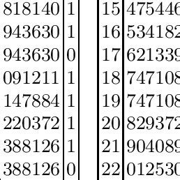 Code for listing all possible combinations of a 6 digit .